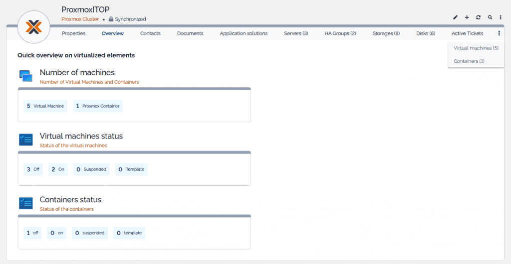 Data model for Proxmox